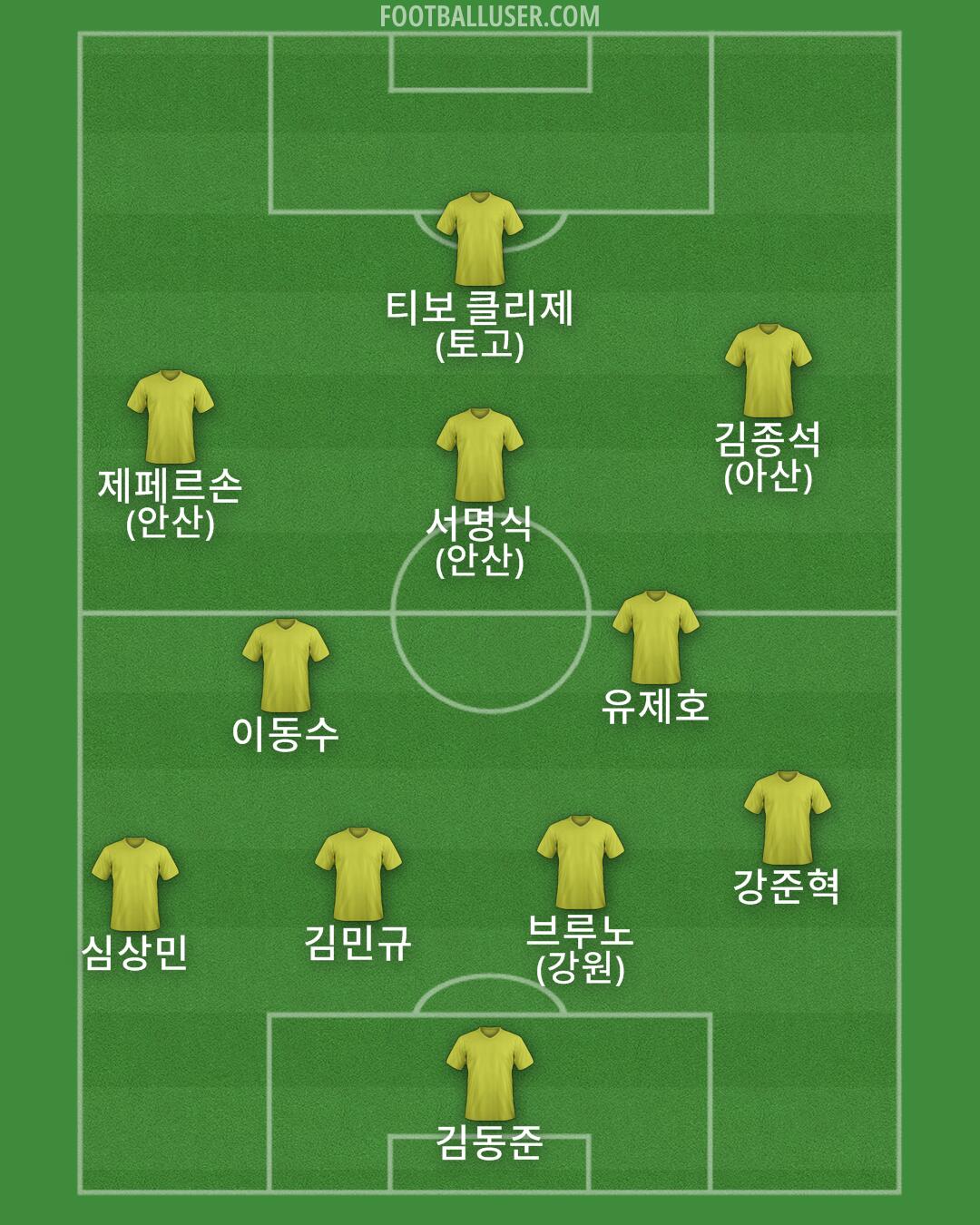 Custom Team Formation 2025