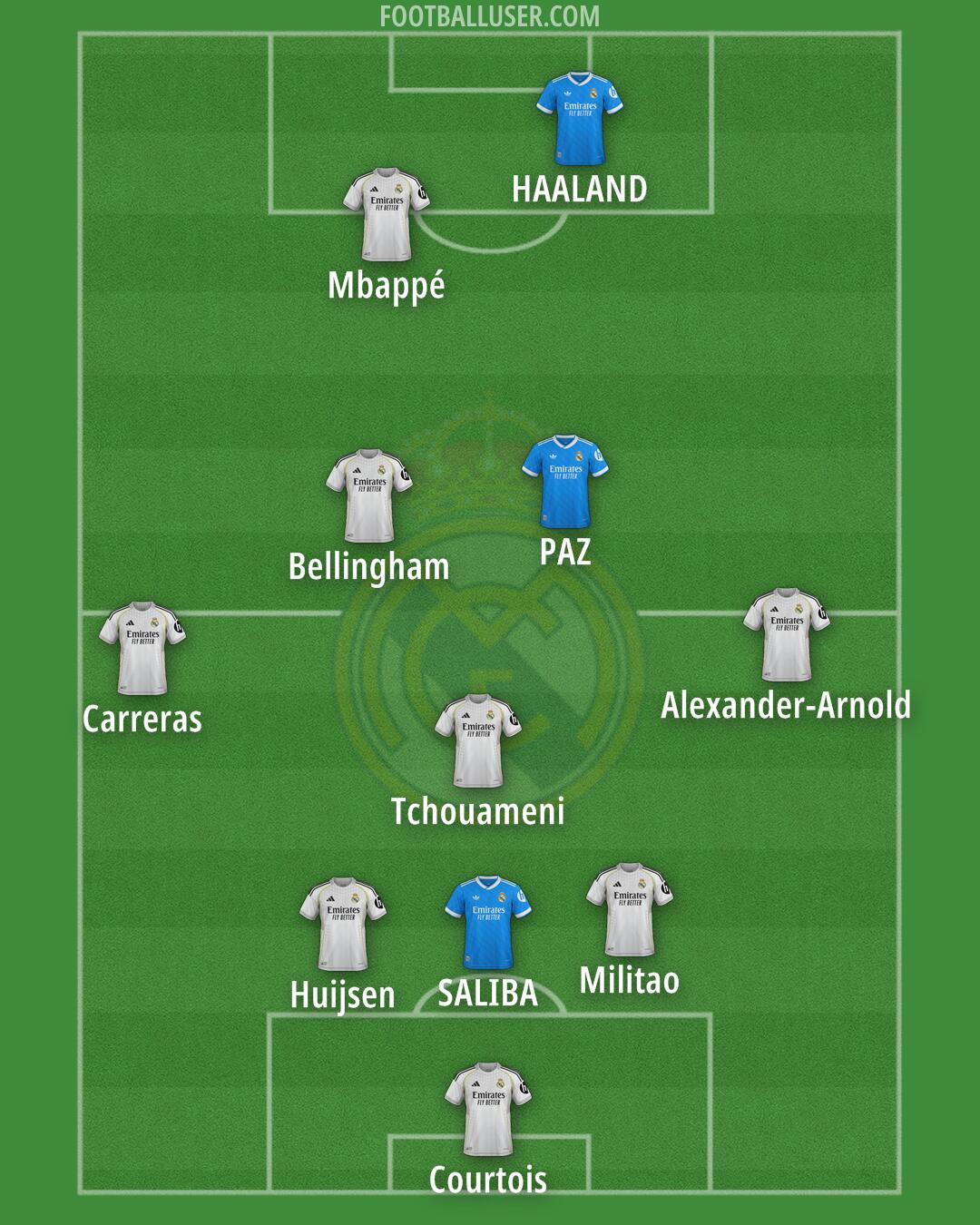 Real Madrid Formation 2025