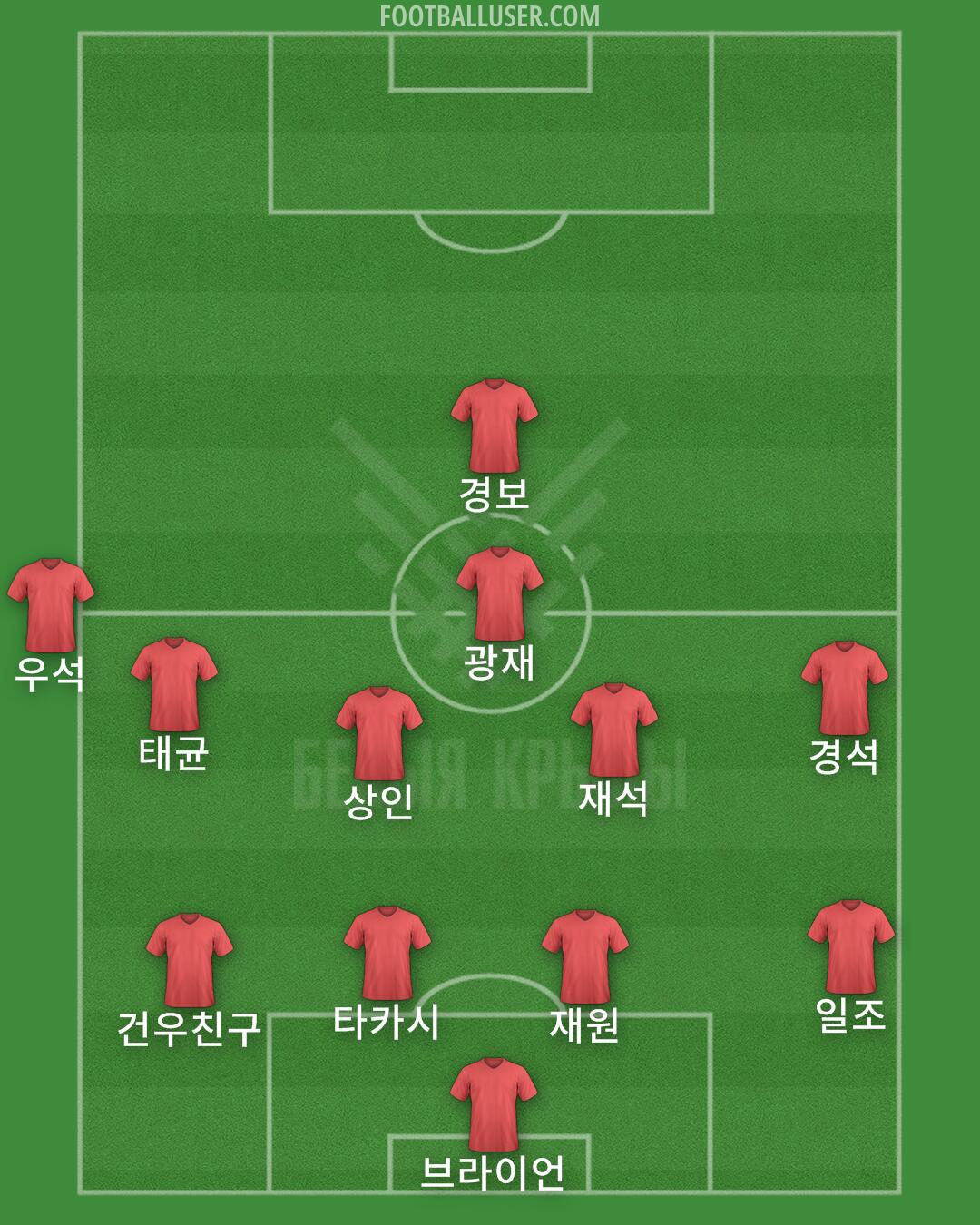 Belarus Formation 2025