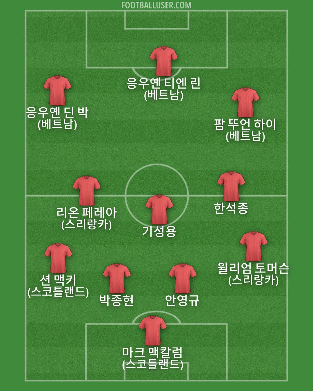 Custom Team Formation 2025