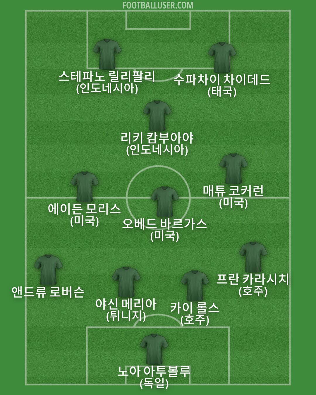 Custom Team Formation 2025