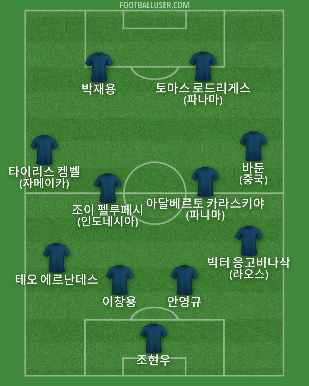 Custom Team Formation 2025