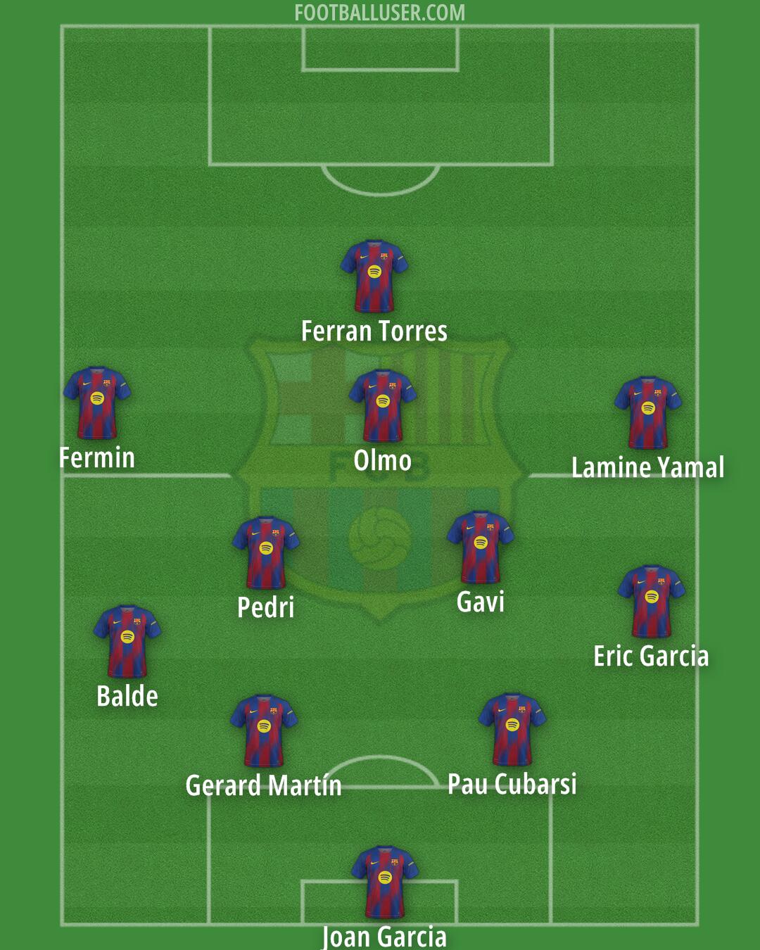 Barcelona Formation 2025