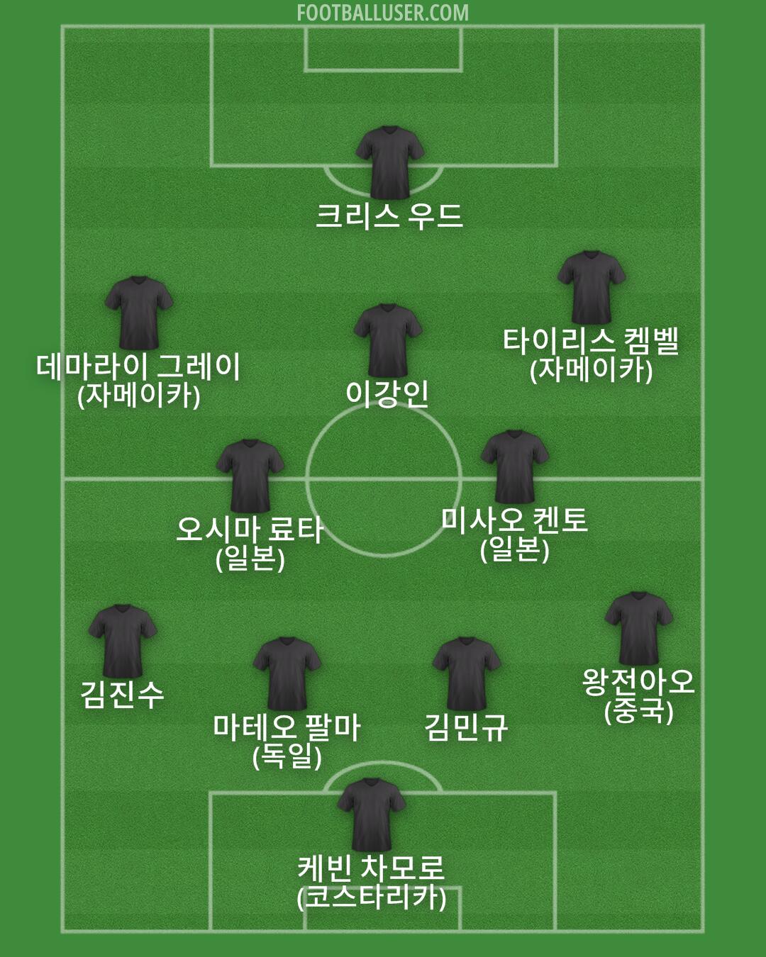Custom Team Formation 2025