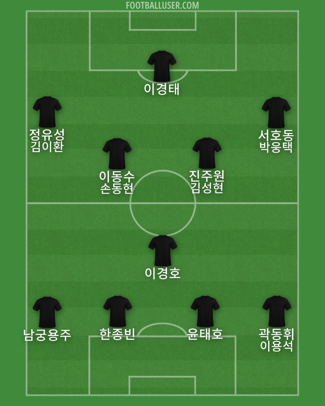 Aston Villa Formation 2025