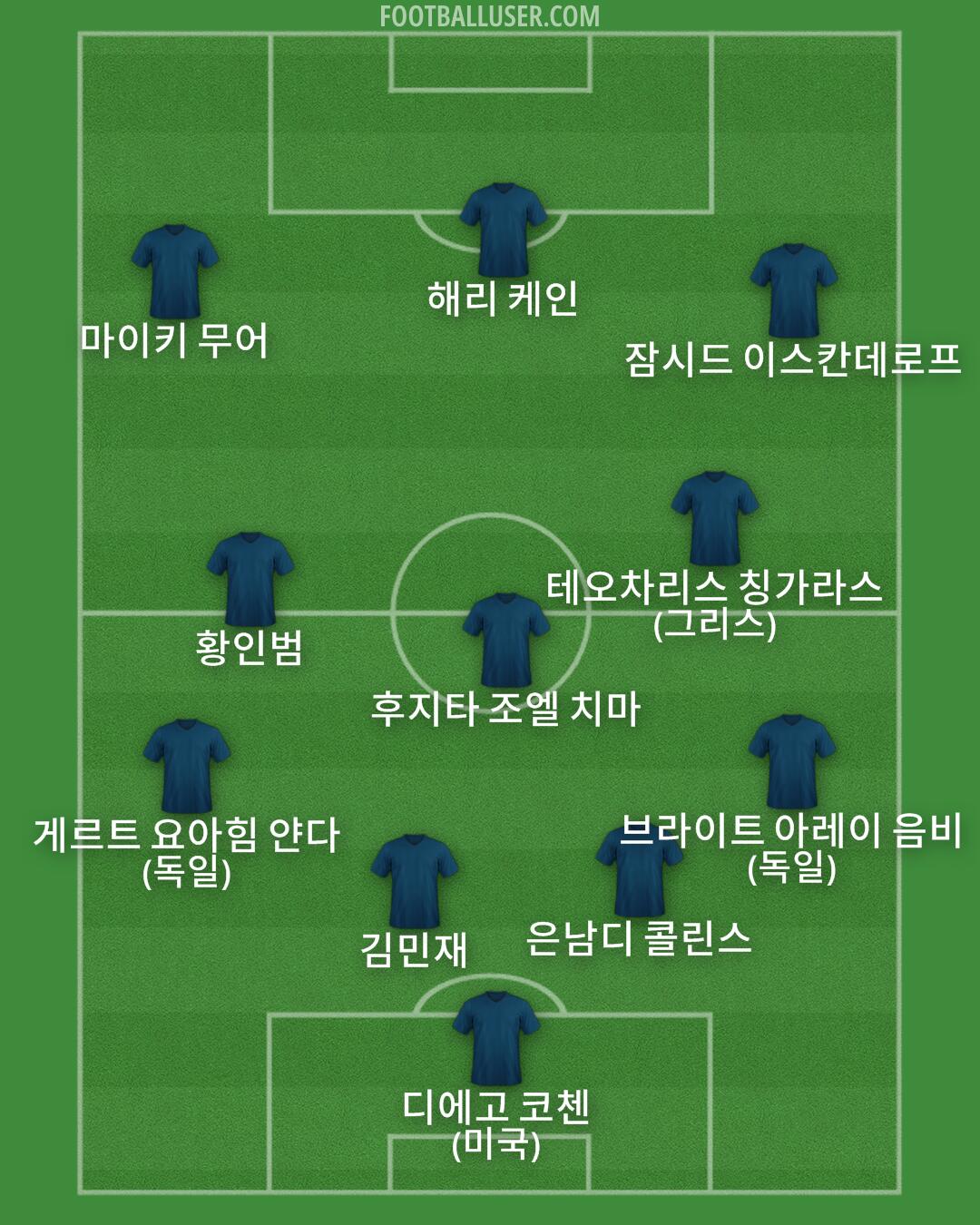 Custom Team Formation 2025