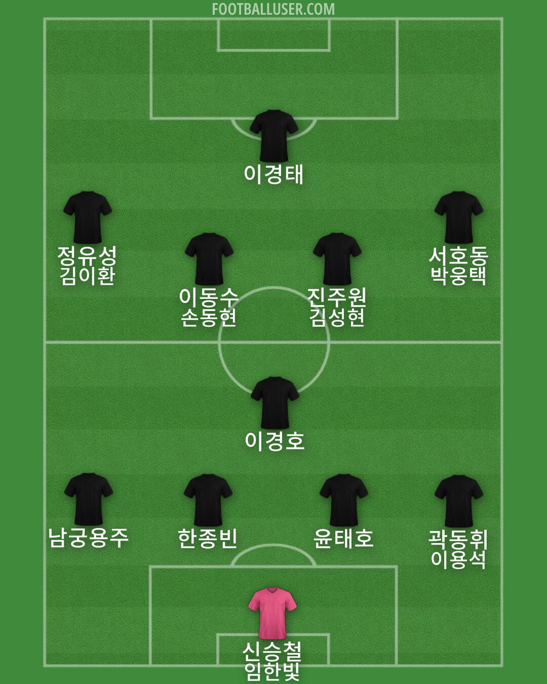 South Korea Formation 2025