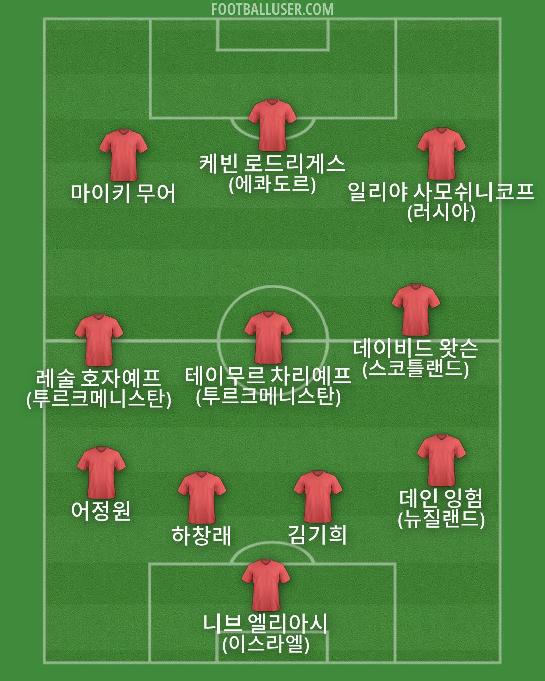 Custom Team Formation 2025