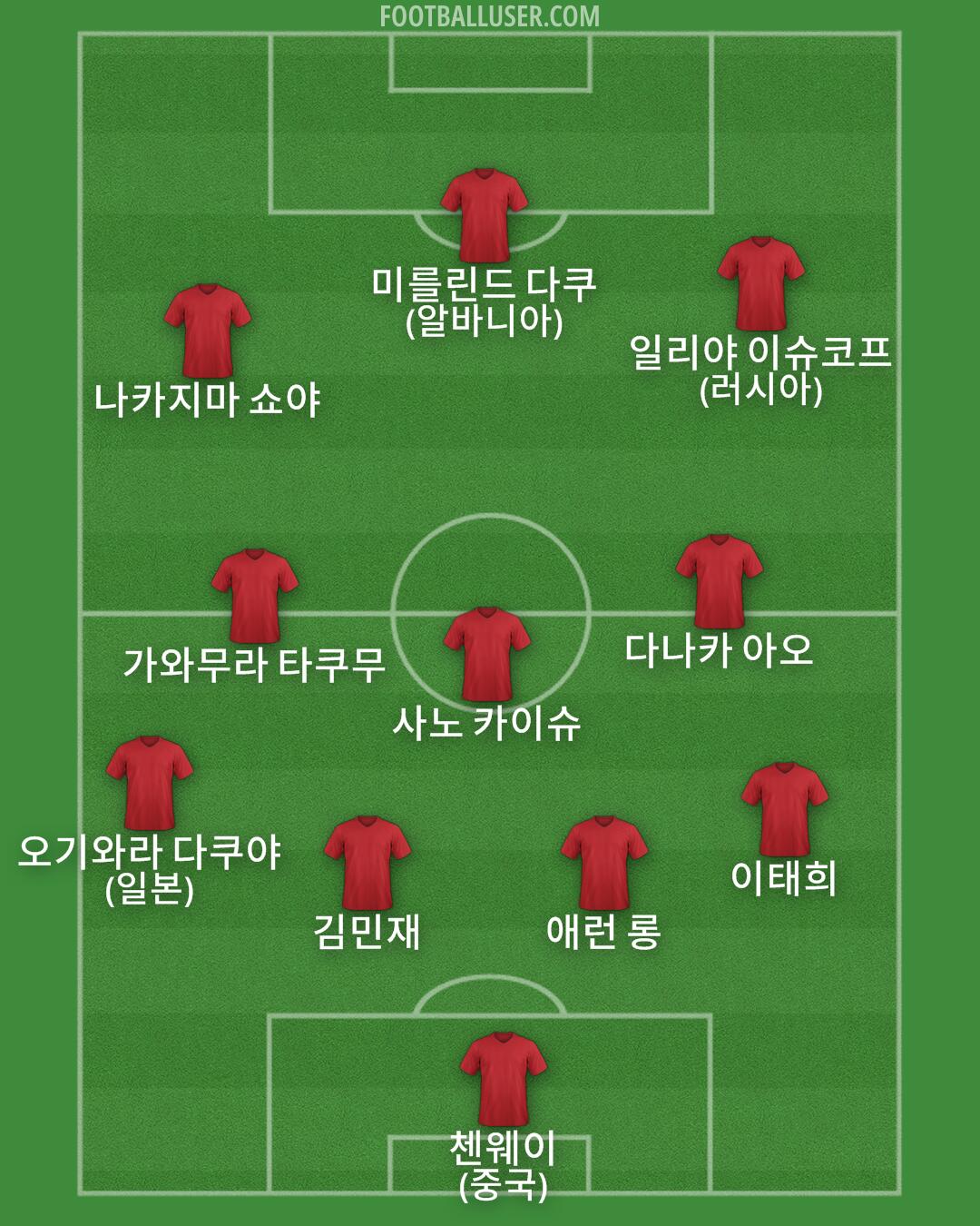 Custom Team Formation 2025