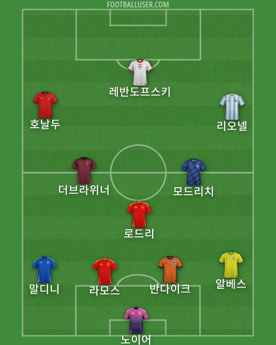 Custom Team Formation 2025