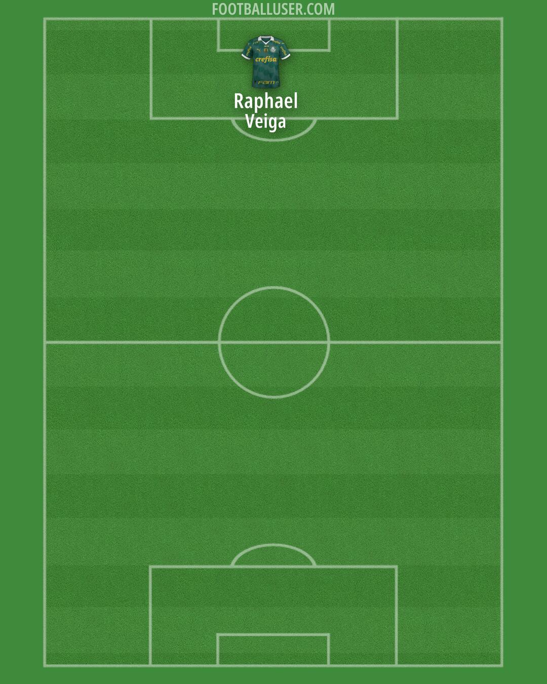 Palmeiras Formation 2025
