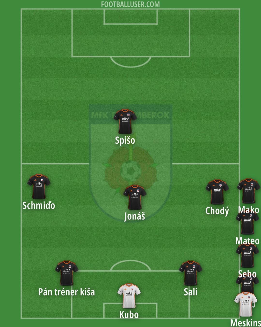 Ružomberok Formation 2025