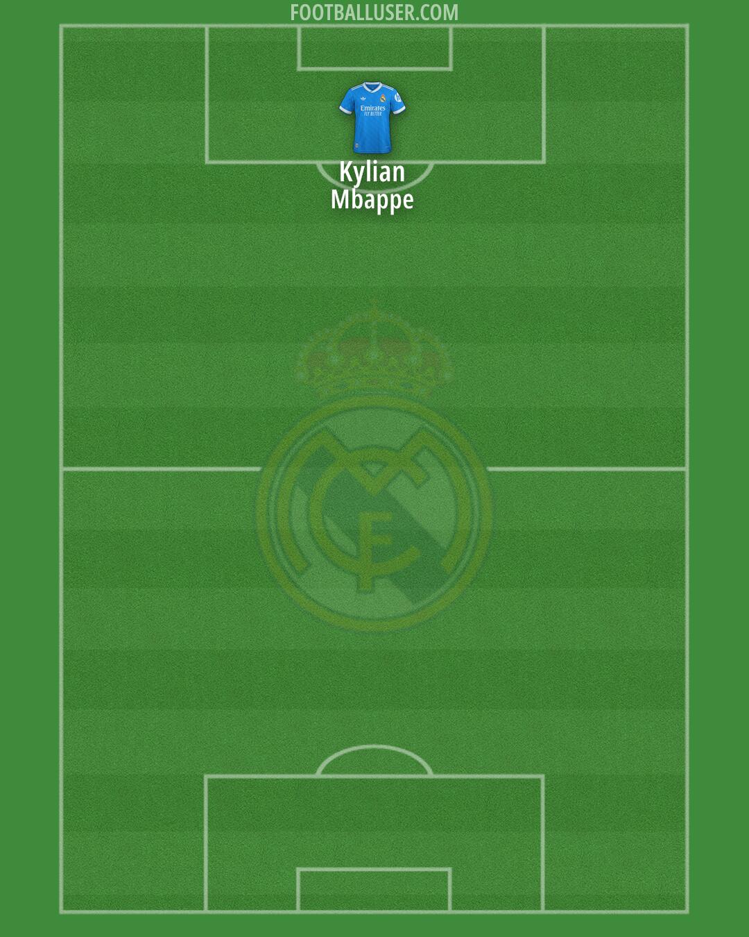 Real Madrid Formation 2025