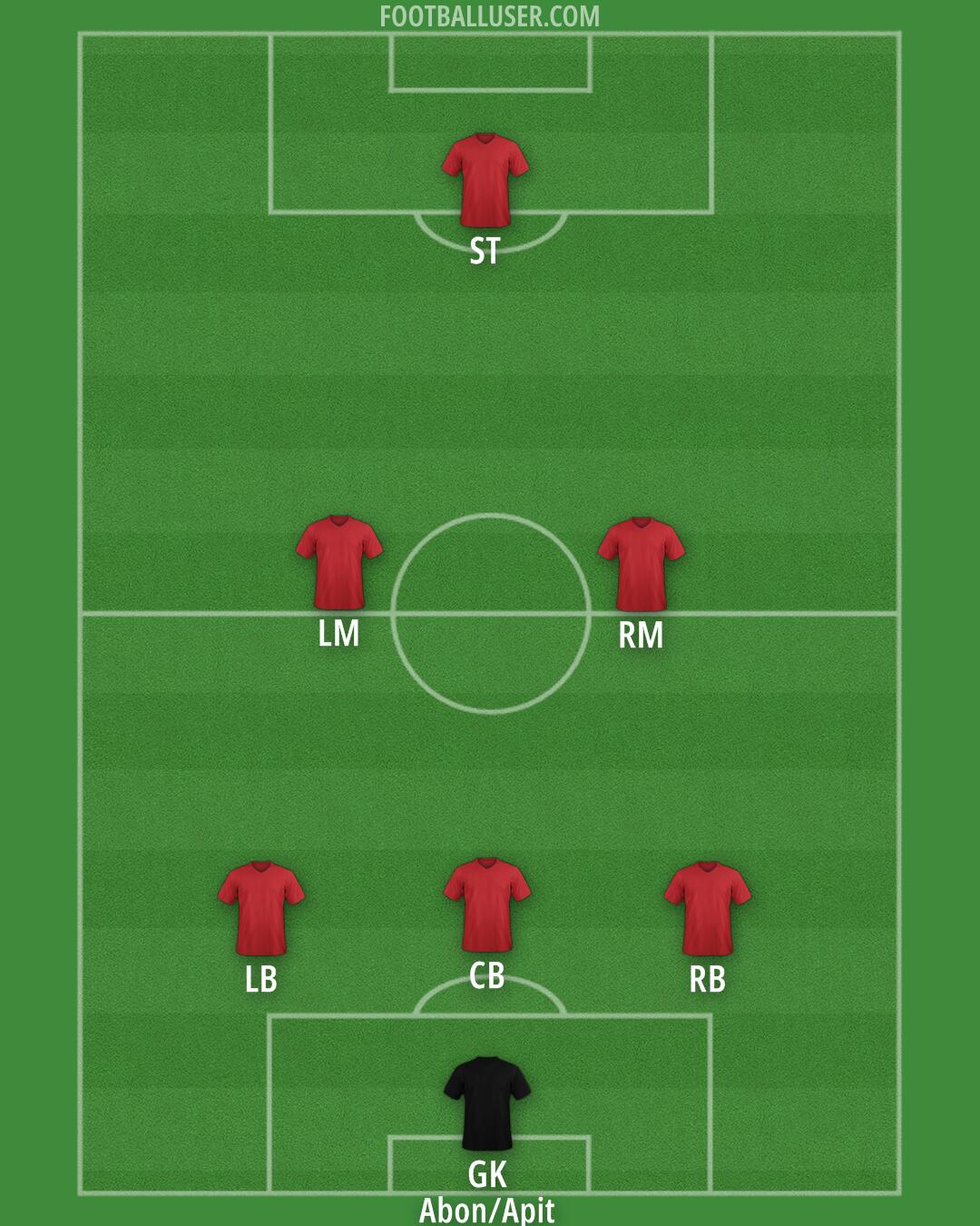Liverpool Formation 2025