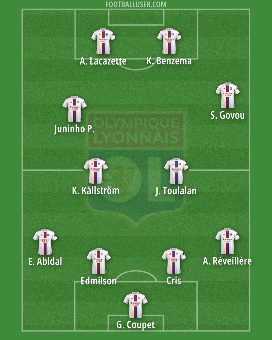 Lyon Formation 2025