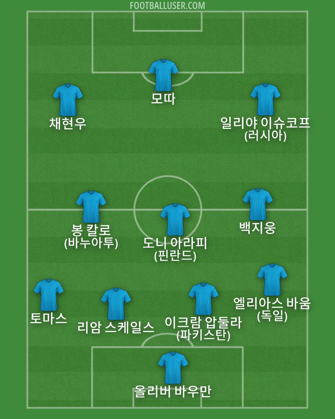 Custom Team Formation 2025