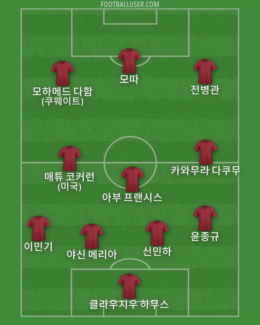 Custom Team Formation 2025