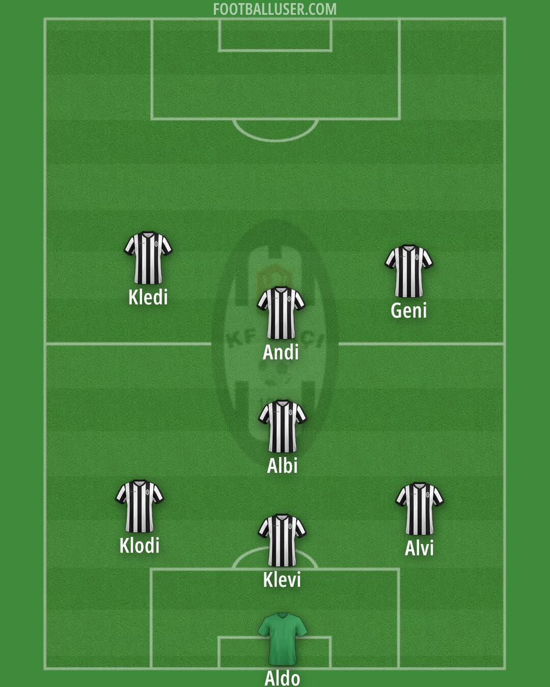 KF Laçi Formation 2025