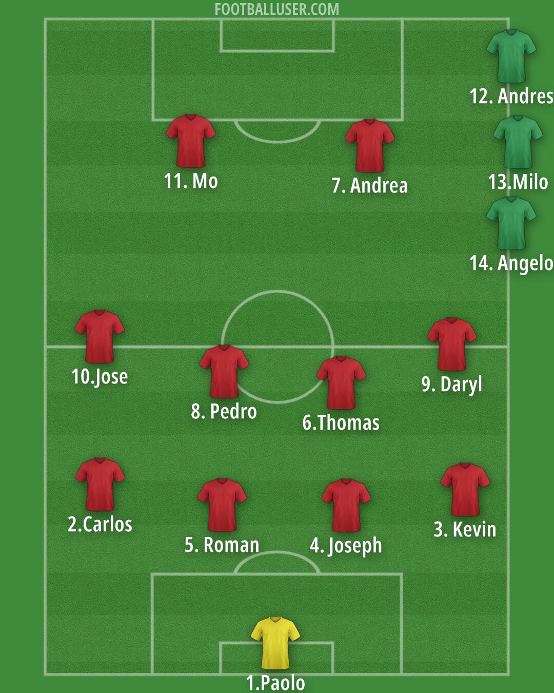 Custom Team Formation 2025
