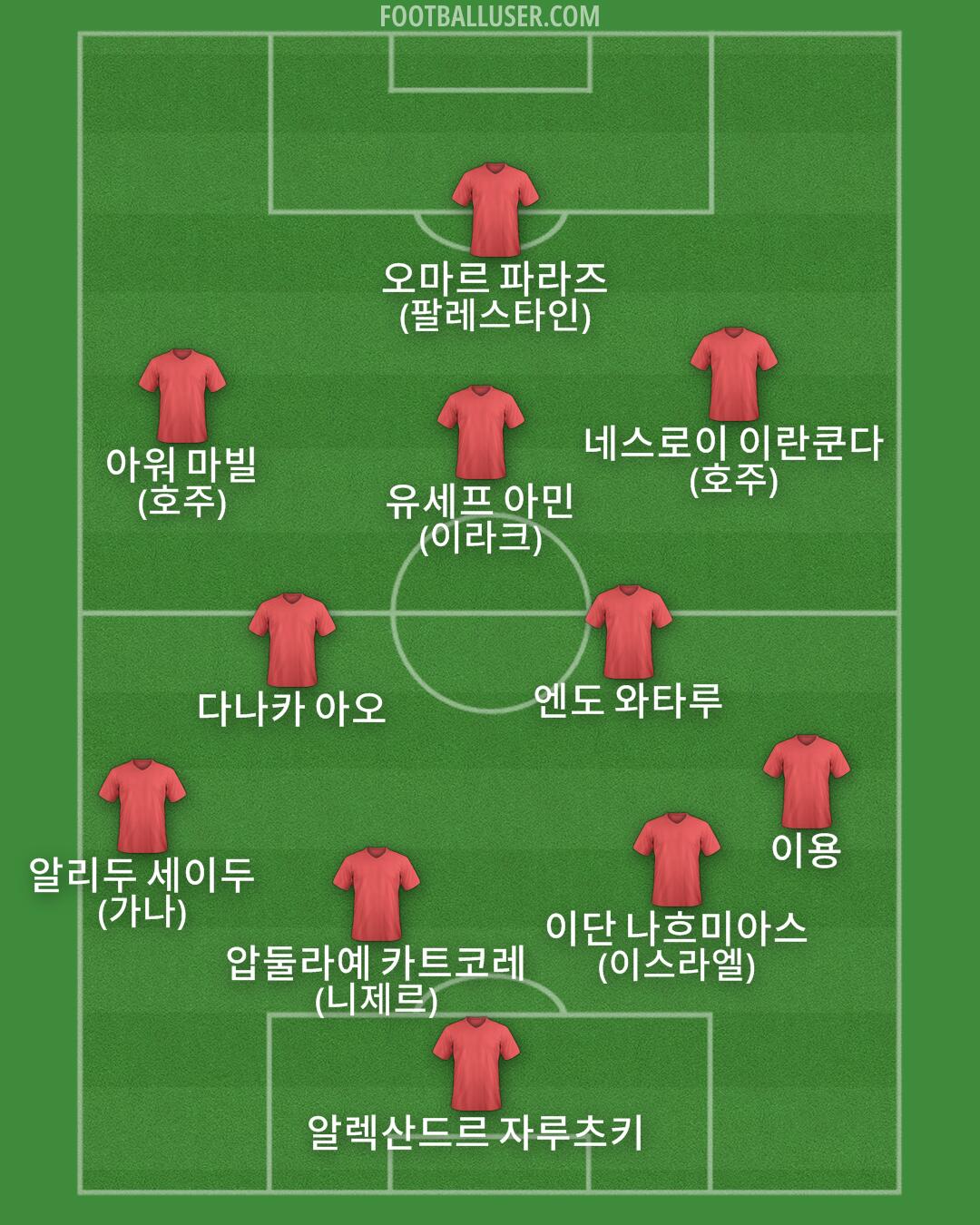 Custom Team Formation 2025