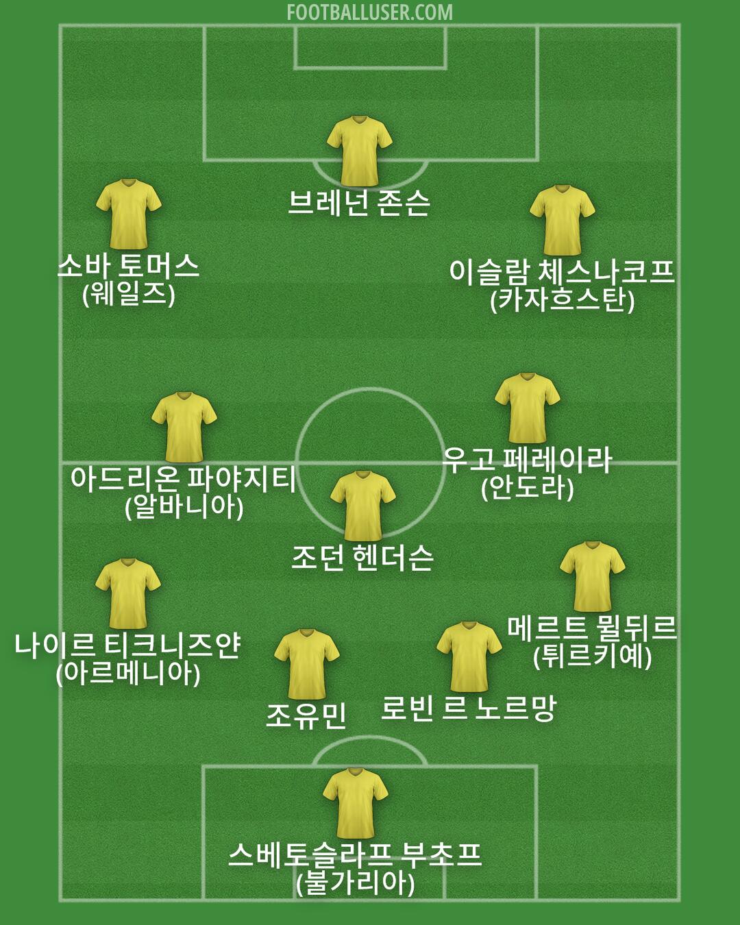 Custom Team Formation 2025