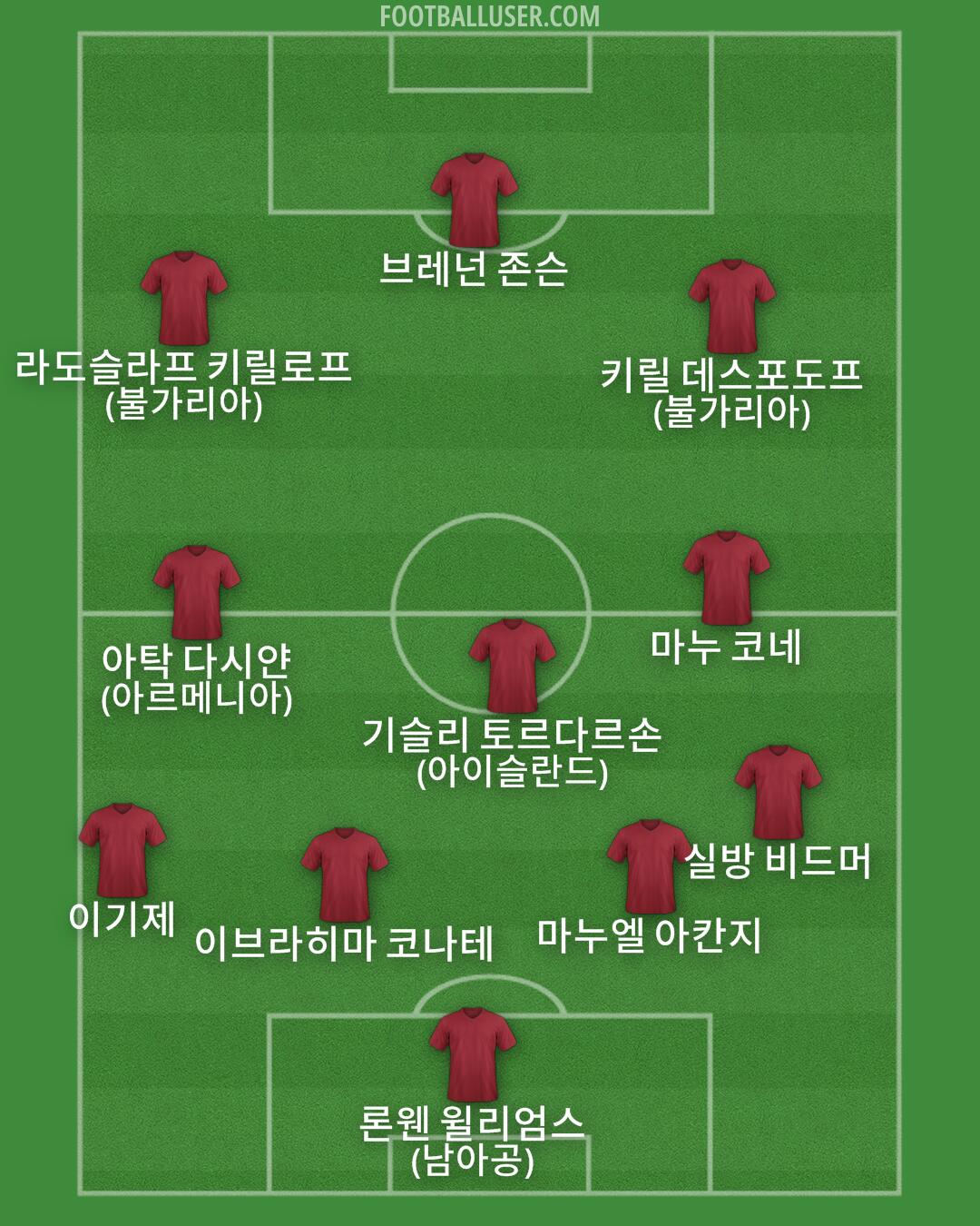 Custom Team Formation 2025