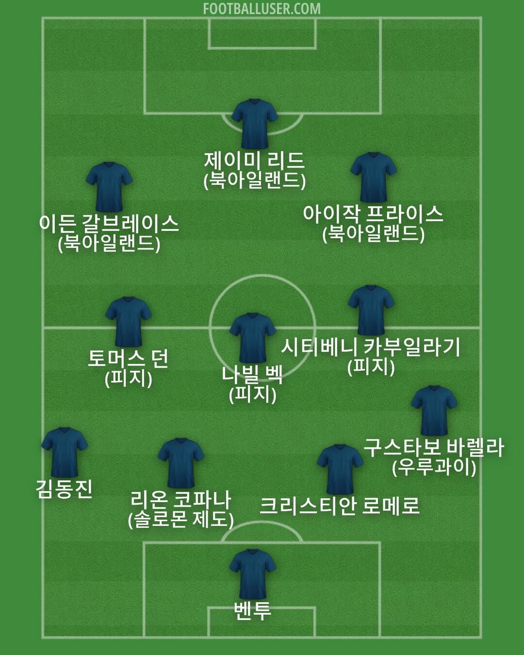 Custom Team Formation 2025