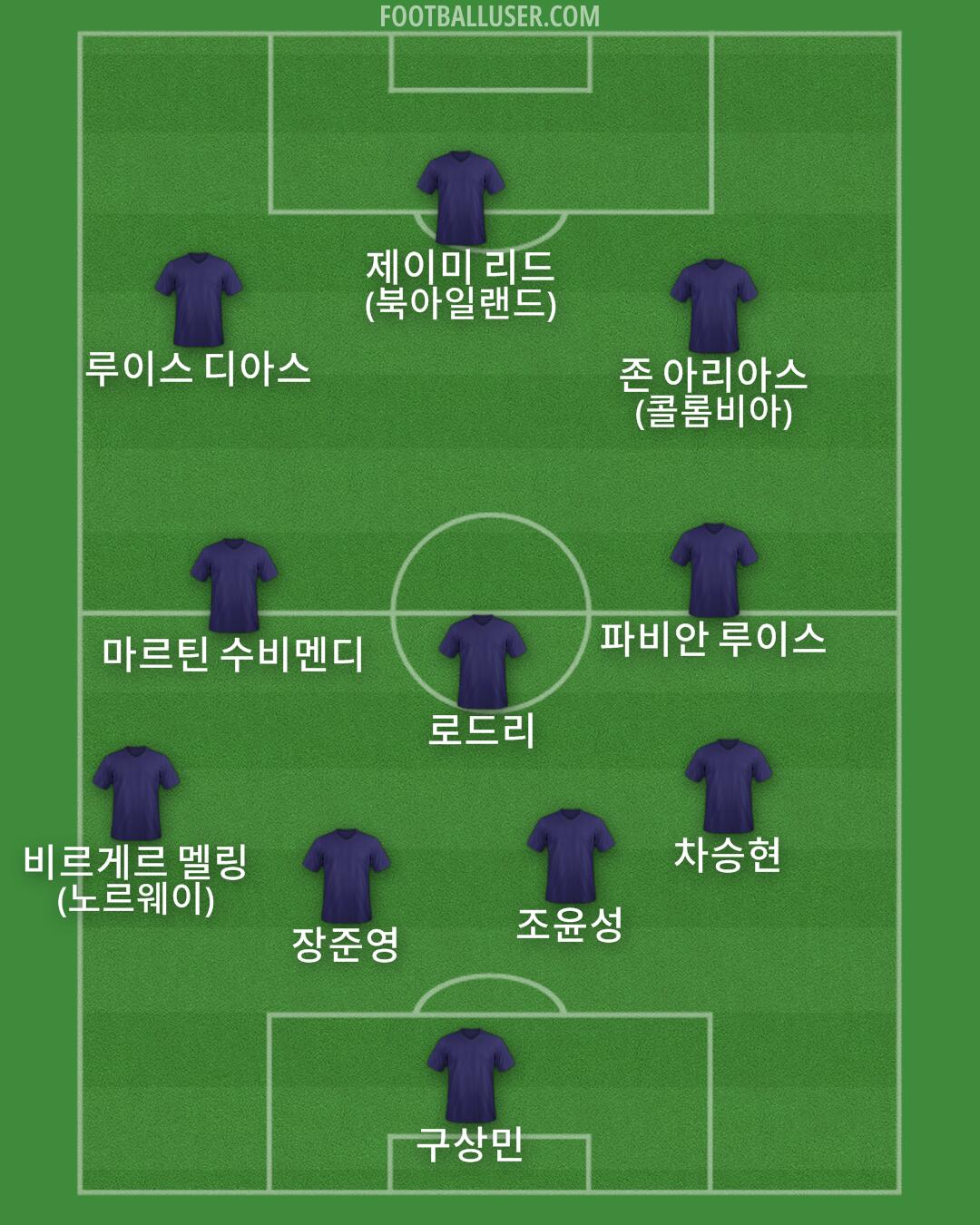 Custom Team Formation 2025