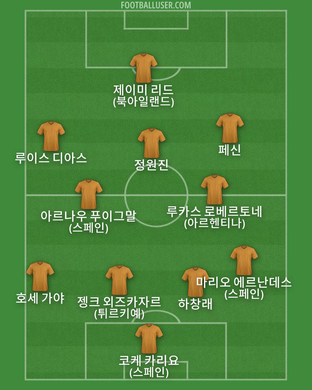 Custom Team Formation 2025