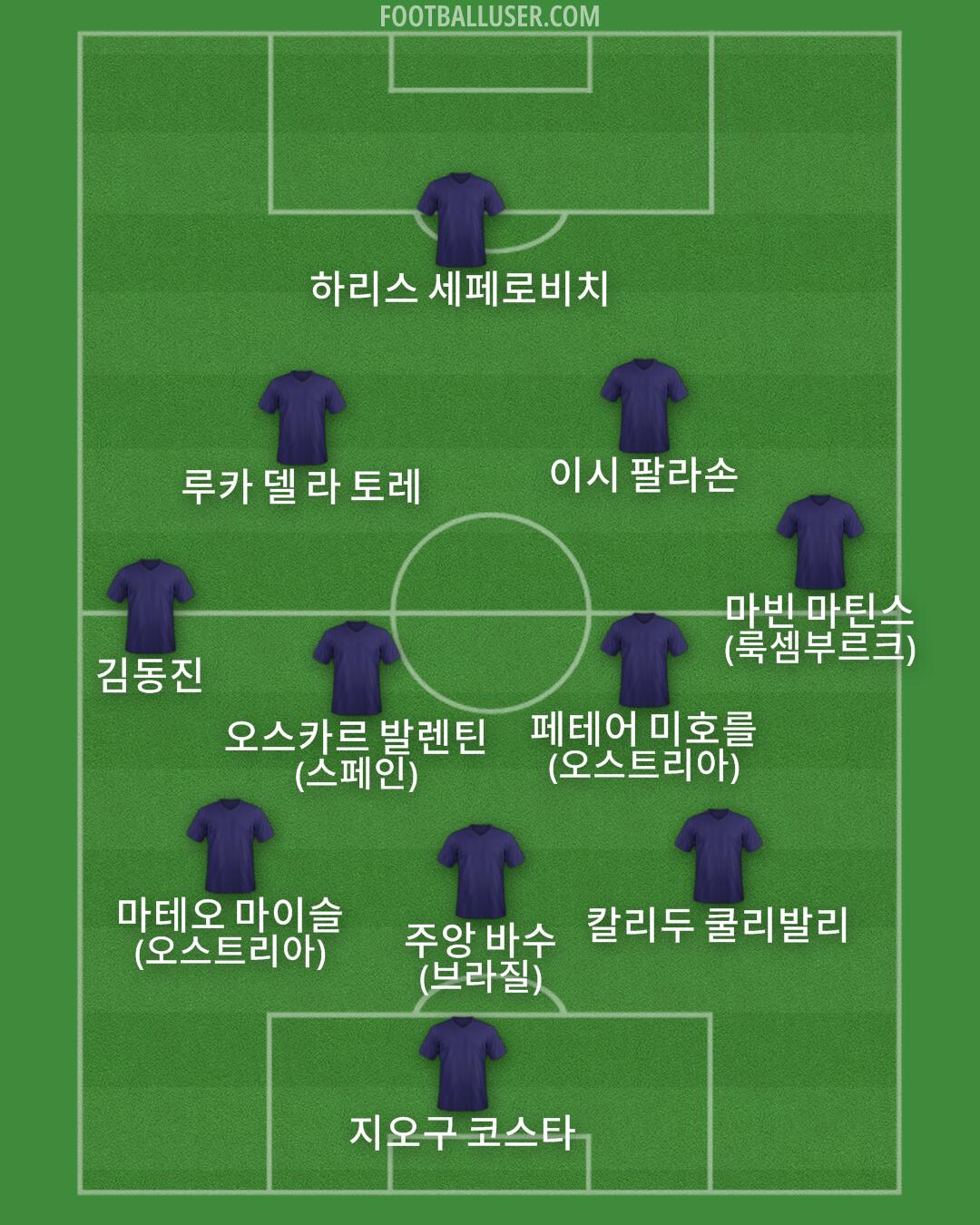 Custom Team Formation 2025