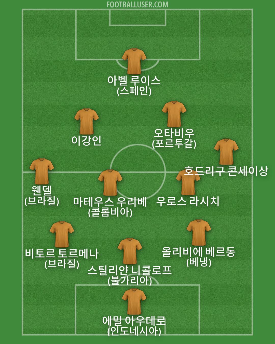 Custom Team Formation 2025