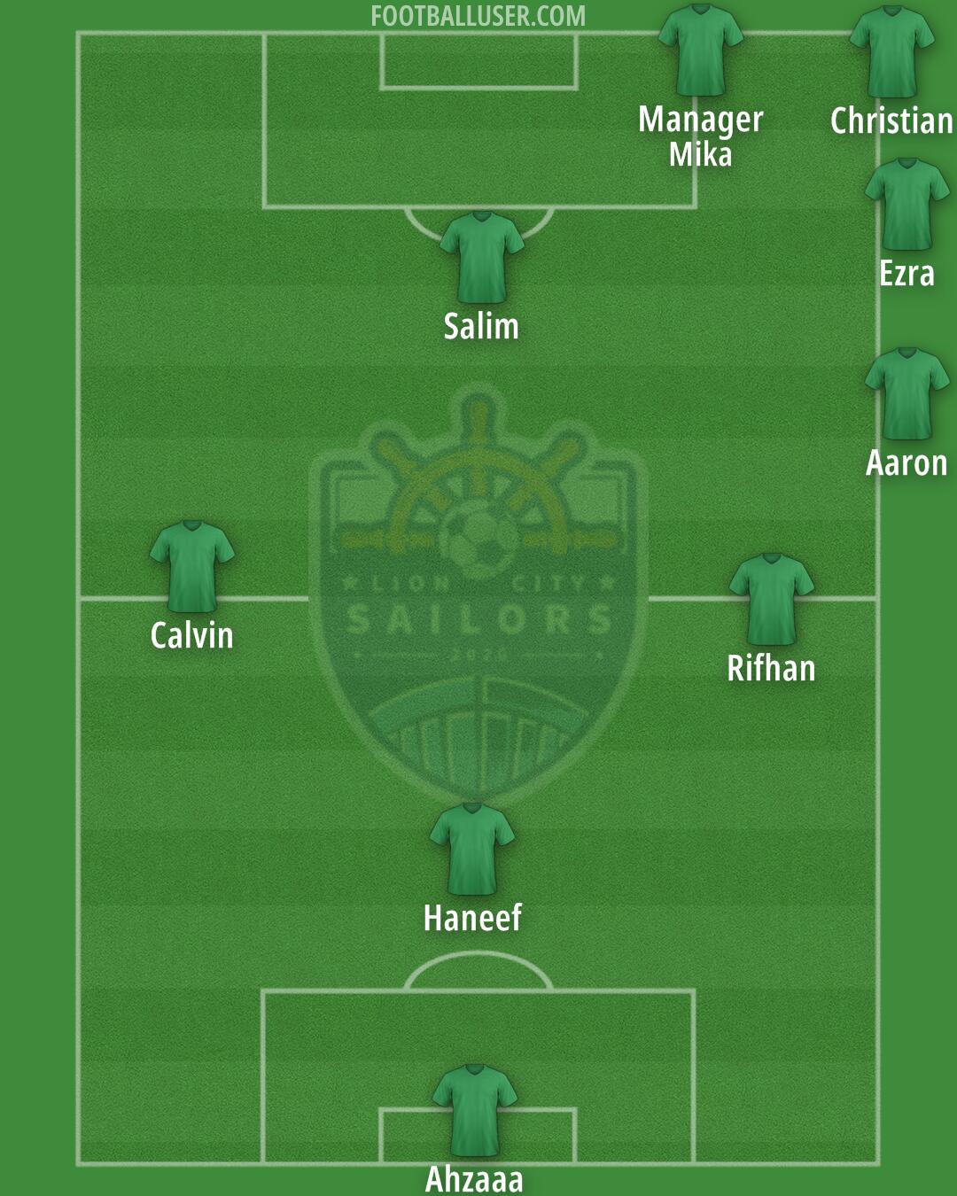 LC Sailors Formation 2025