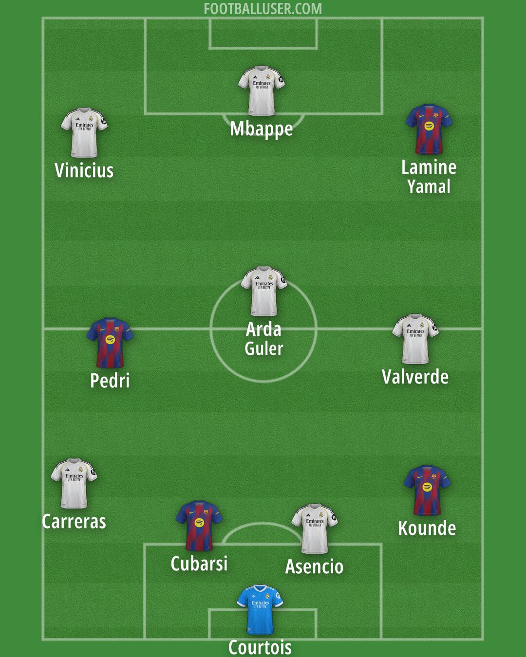 Custom Team Formation 2025