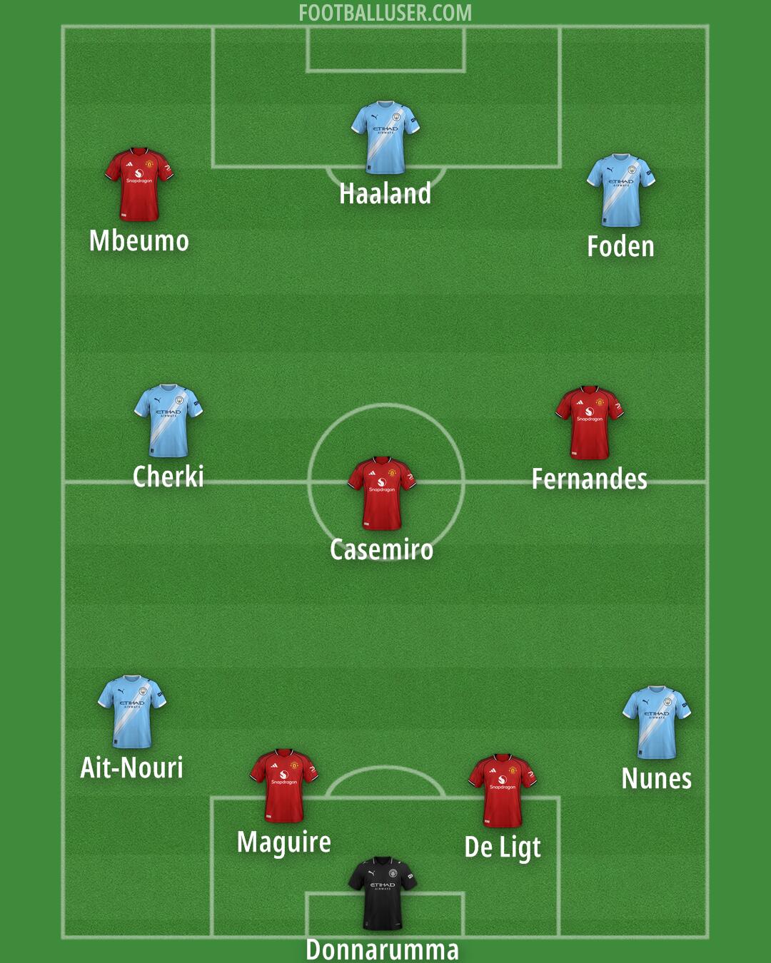 Custom Team Formation 2025