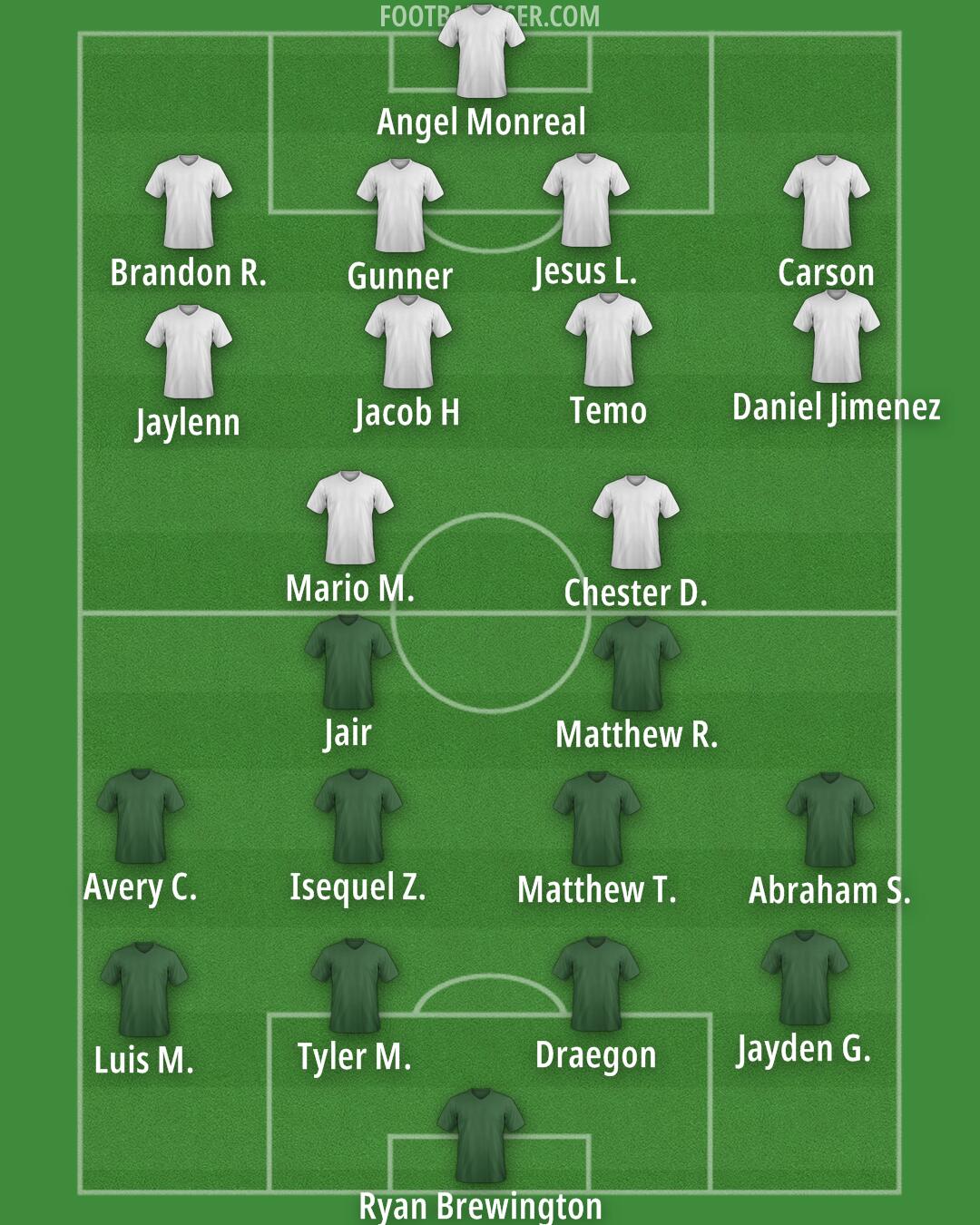 FC Dallas Formation 2025