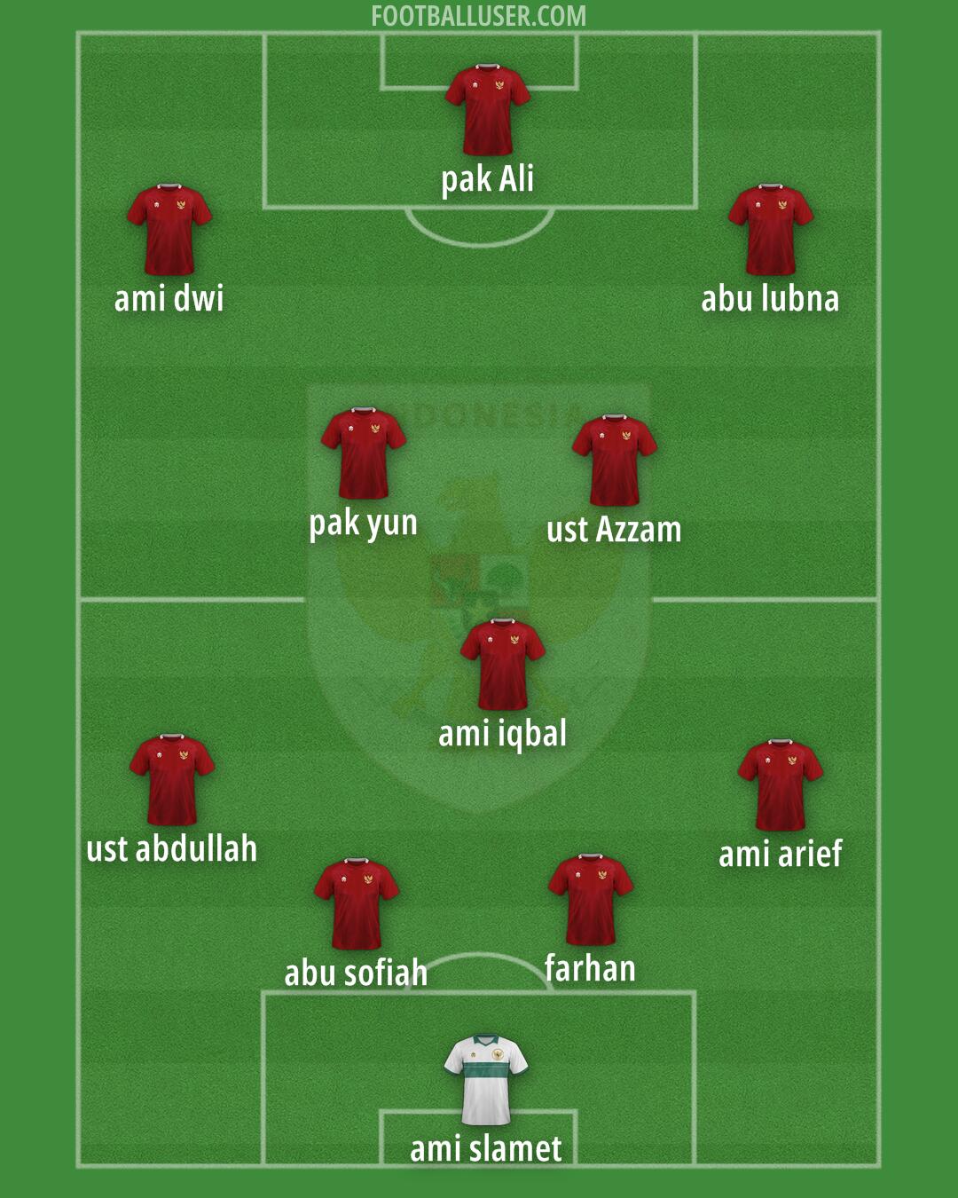 Indonesia Formation 2025
