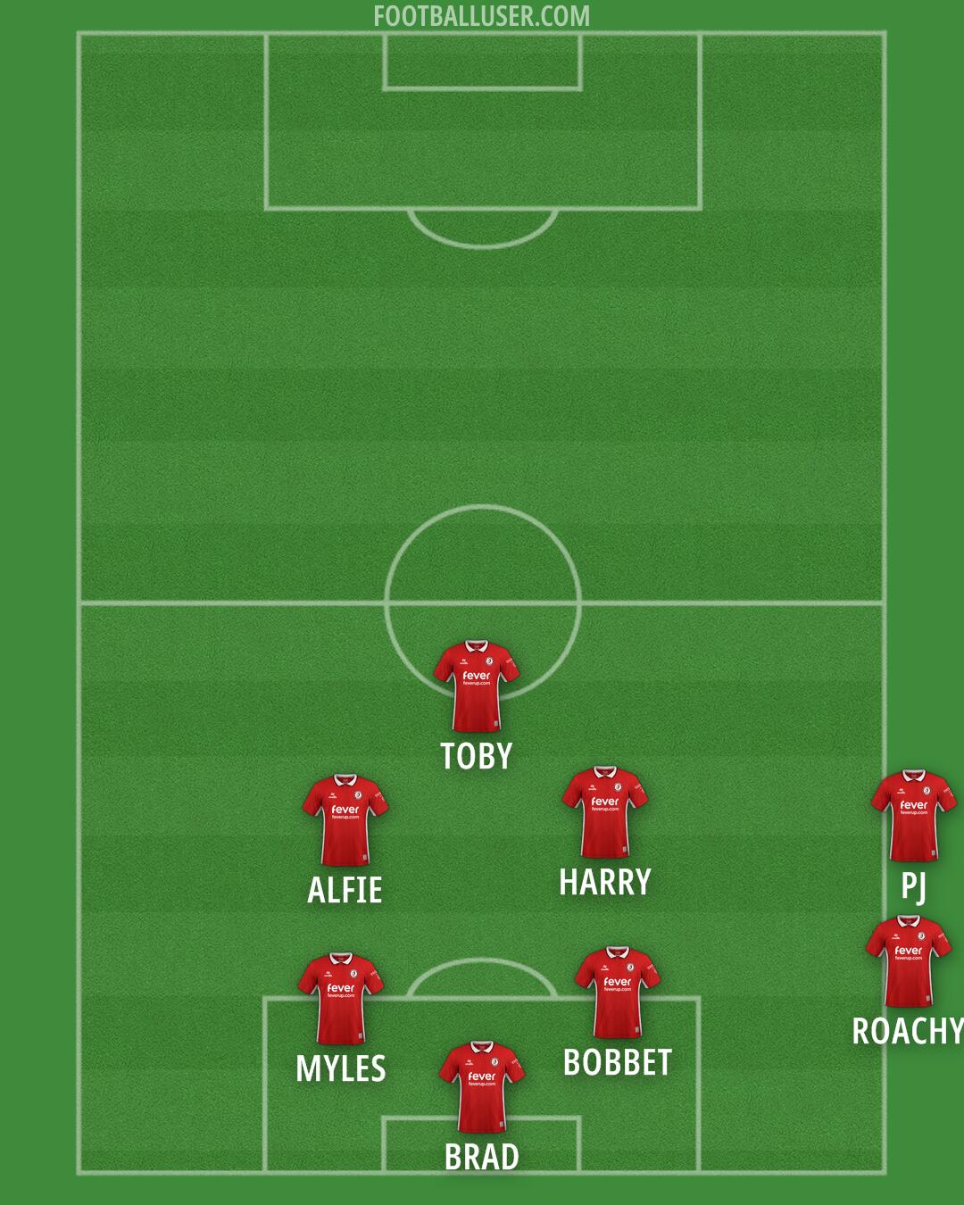 Bristol City Formation 2025