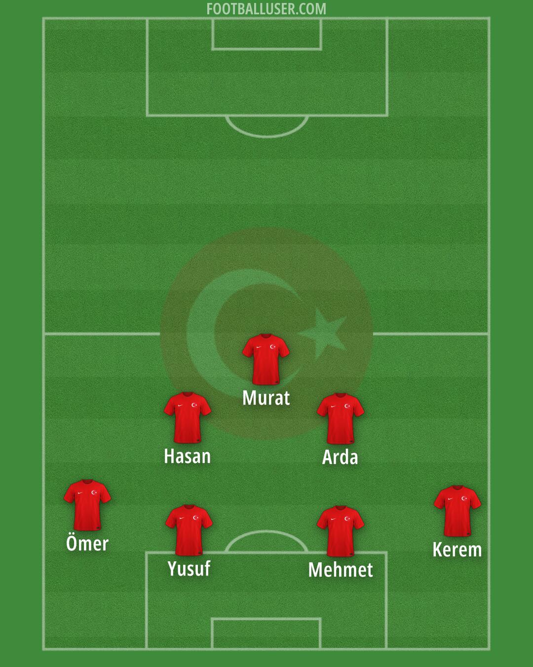 Türkiye Formation 2025