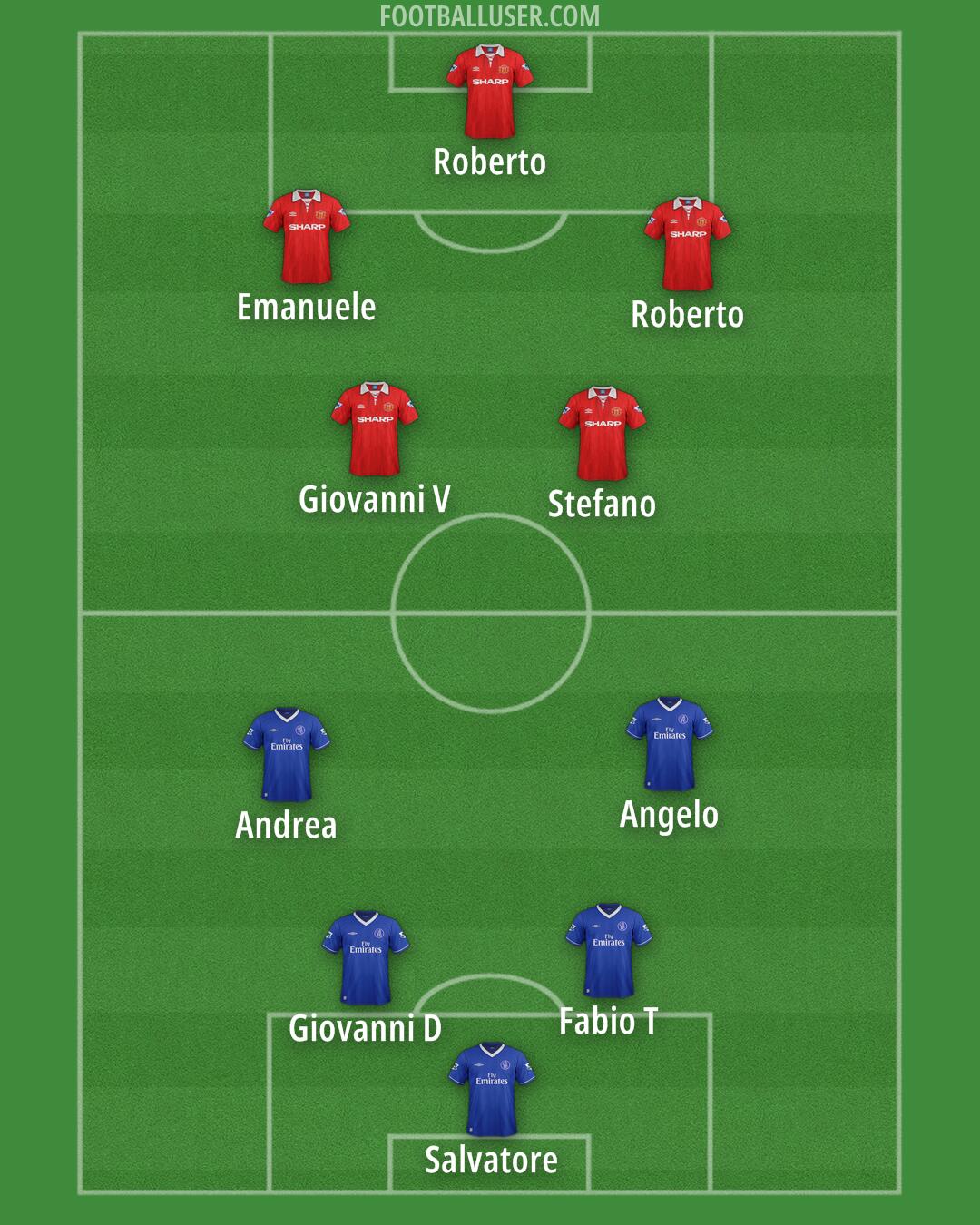 Custom Team Formation 2025