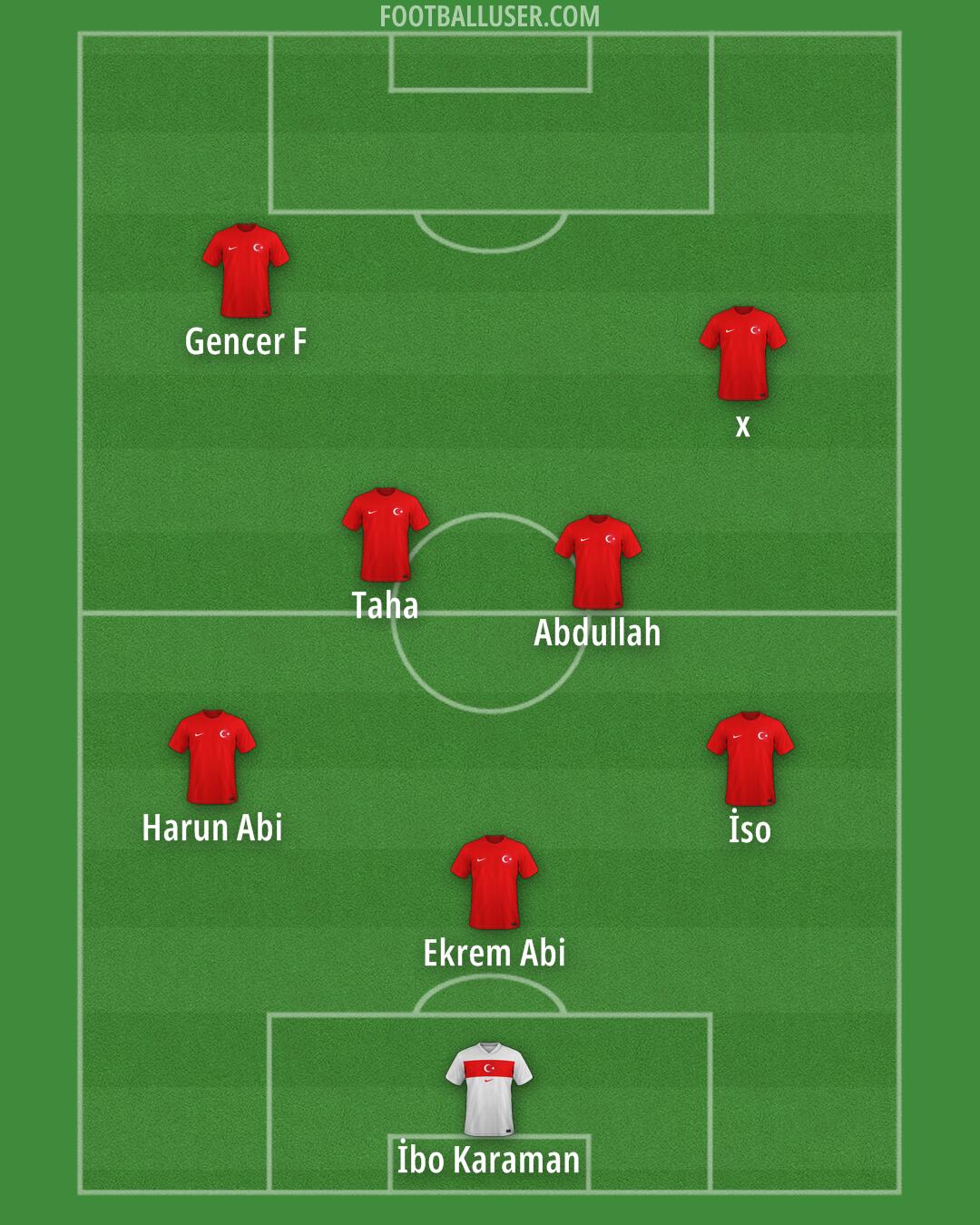 Türkiye Formation 2025