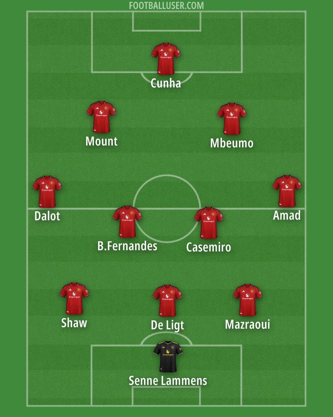 Man Utd Formation 2025