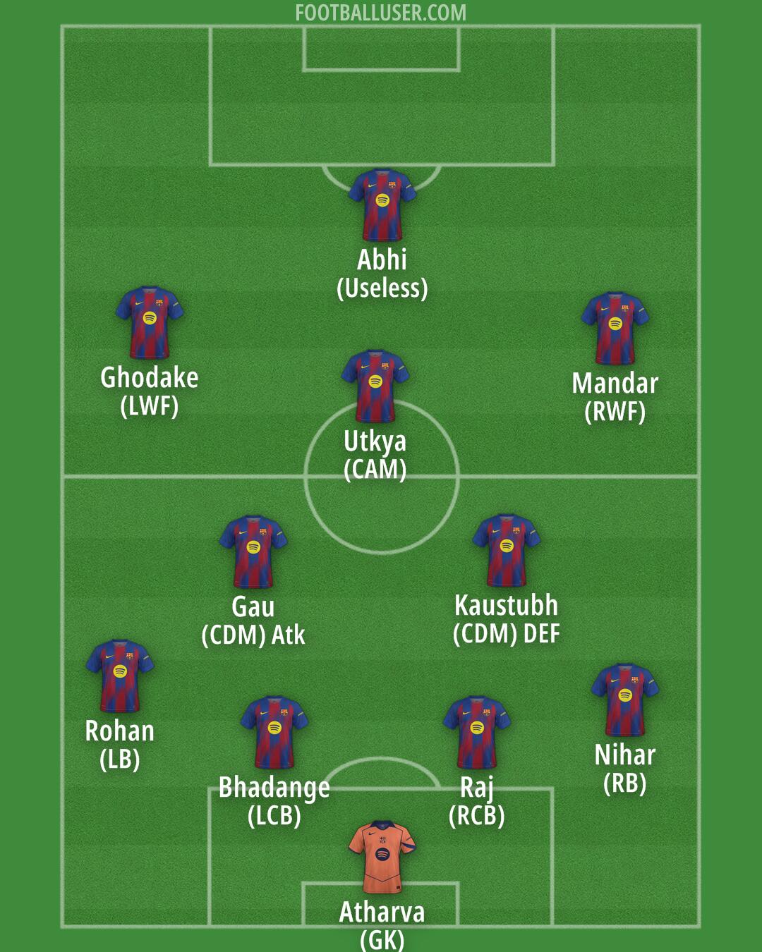 Barcelona Formation 2025