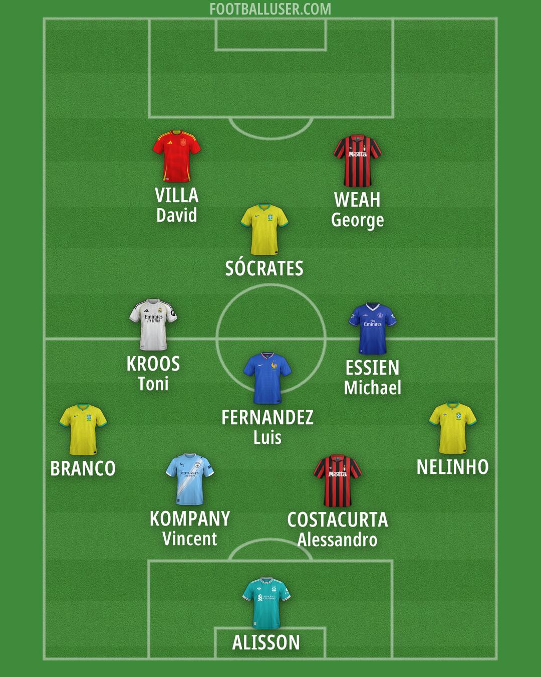 Custom Team Formation 2025