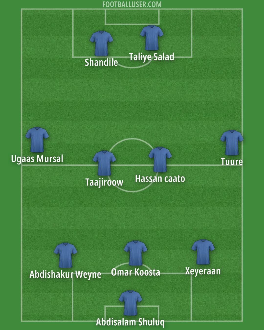 Custom Team Formation 2025