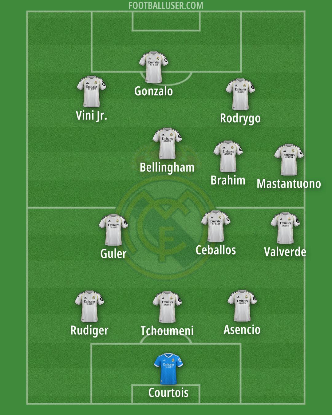 Real Madrid Formation 2025