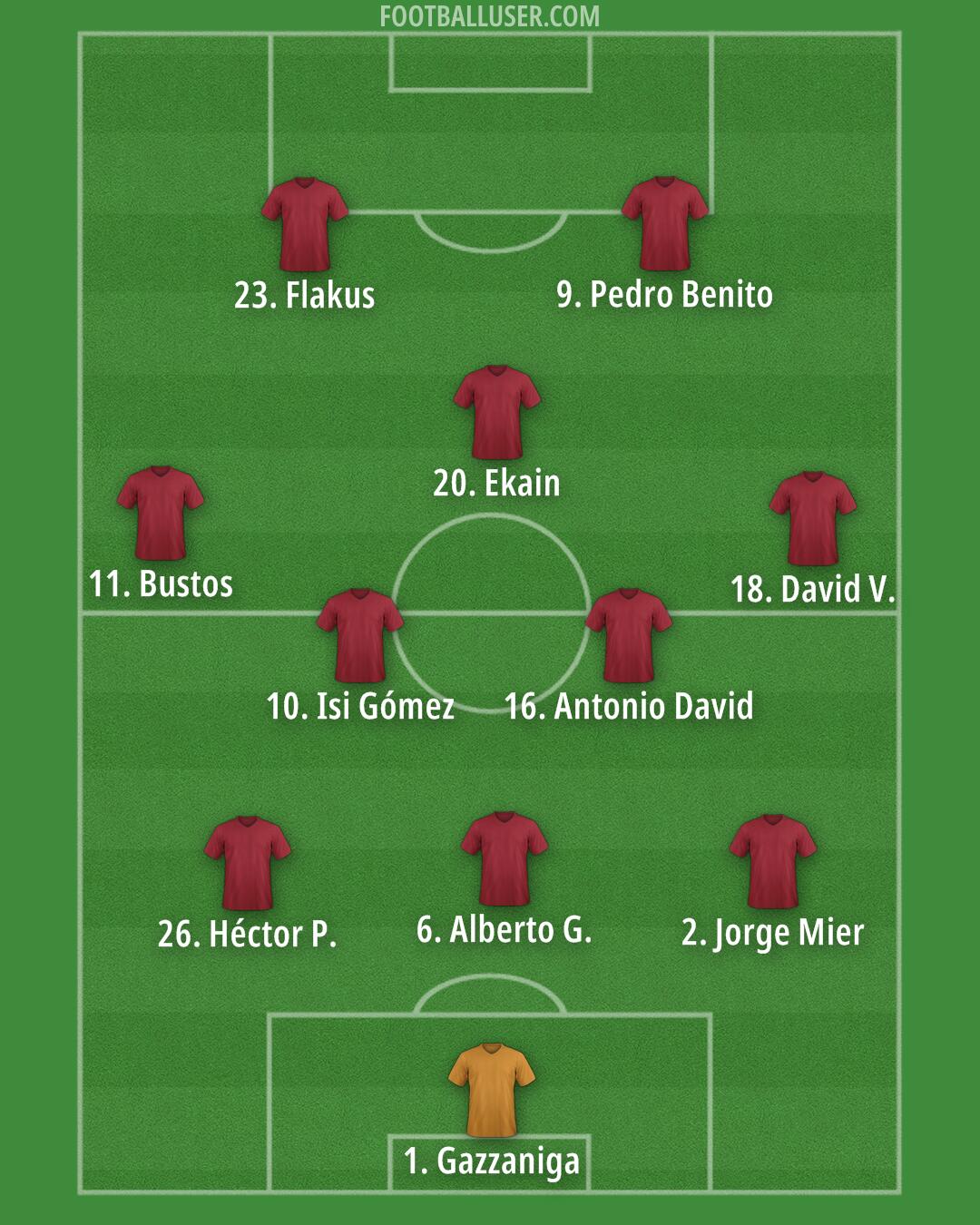 Custom Team Formation 2025