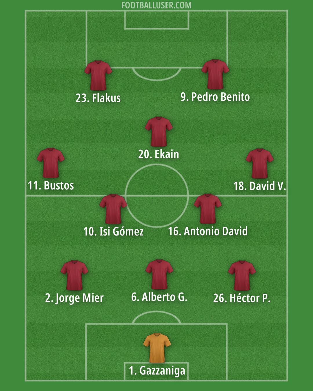 Custom Team Formation 2025