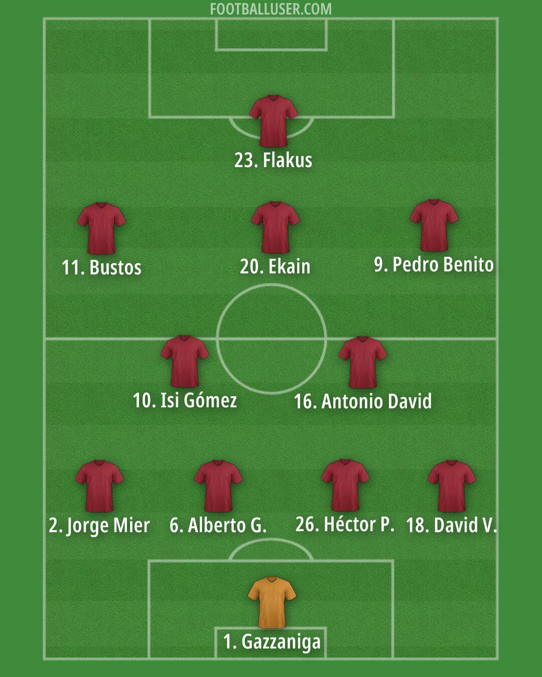 Custom Team Formation 2025