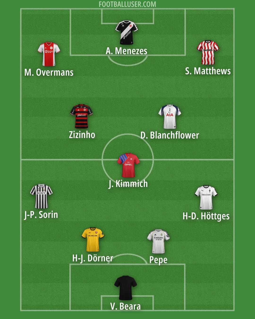 Custom Team Formation 2025