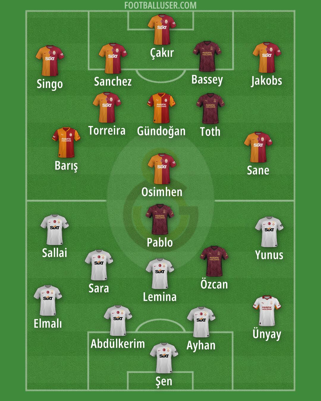 Galatasaray Formation 2025